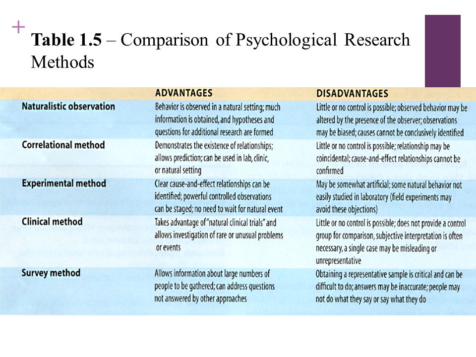 Definition gay psychological